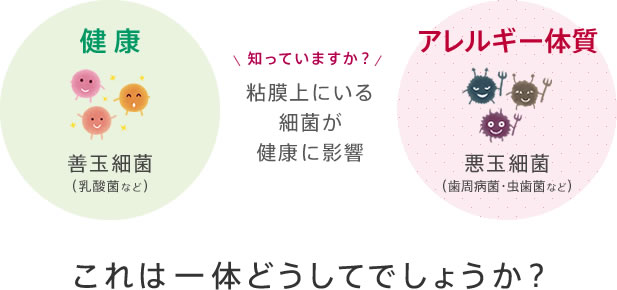 知っていますか？粘膜上にいる細菌が健康に影響することを。これは一体どうしてでしょうか？