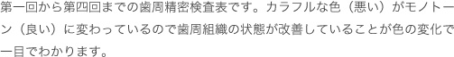 第一回から第四回までの歯周精密検査表です。