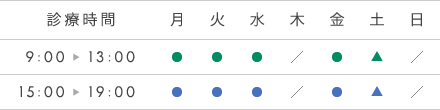 診療時間：午前9時から13時、午後15時から19時