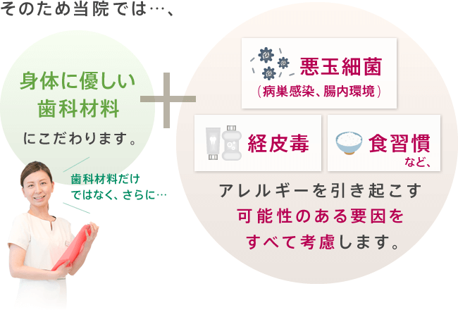 身体に優しい歯科材料にこだわります。アレルギーを引き起こす可能性のある要因をすべて考慮します。