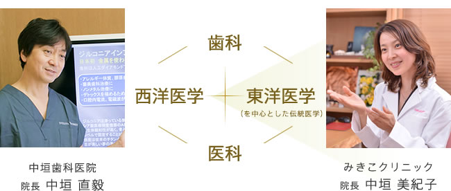 「中垣歯科医院」院長 中垣直毅と、「みきこクリニック」院長 中垣美紀子による「歯科」「医学」「西洋医学」「東洋医学（を中心とした伝統医学）」を連携した治療です。