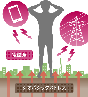 エレクトロスモッグとジオパシックストレス