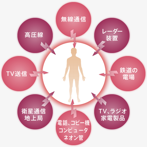 身の回りの電磁波