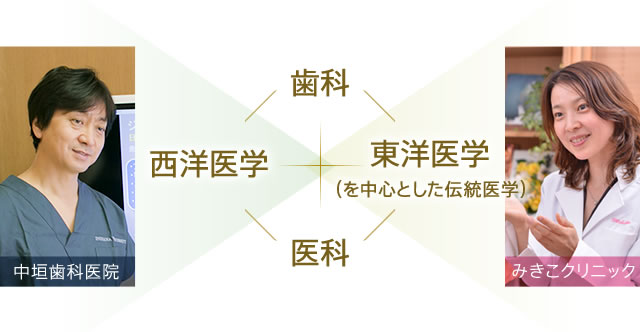 歯科と医科との連携、西洋医学と伝統医学（東洋医学を中心とした）を融合した統合医療