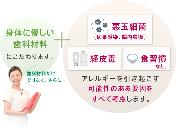 身体に優しい歯科材料にこだわります。さらに、アレルギーを引き起こす可能性のある要因を  すべて考慮します。