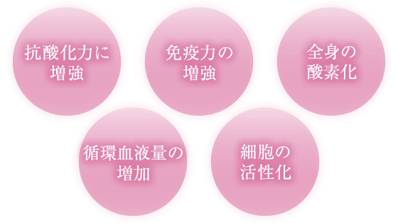 「抗酸化力に増強」「免疫力の増強」「全身の酸素化」「循環血液量の増加」「細胞の活性化」